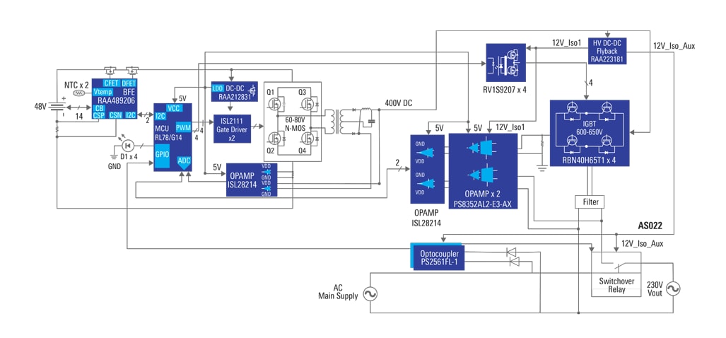 框图 - Renesas Electronics 纯正弦波家用逆变器解决方案